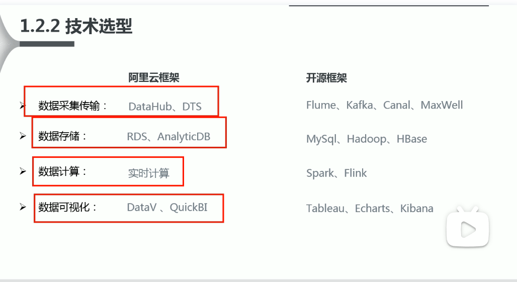 尚硅谷数据仓库 尚硅谷数仓项目资料_尚硅谷数据仓库_04