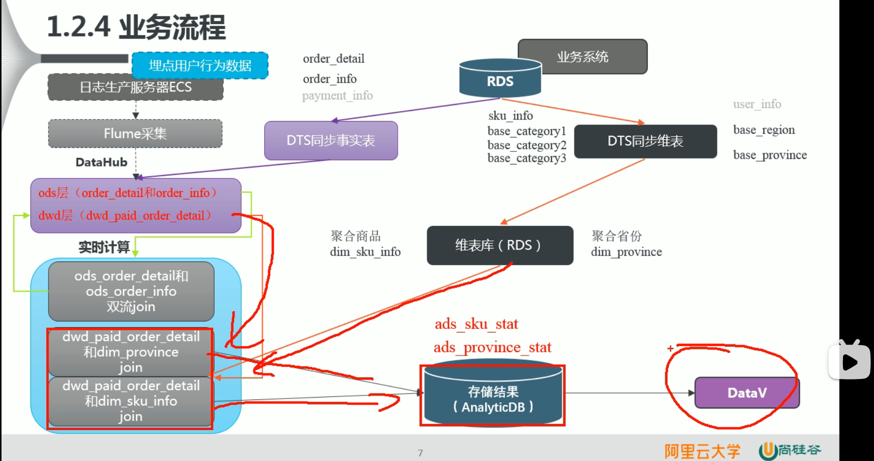 尚硅谷数据仓库 尚硅谷数仓项目资料_数据源_06