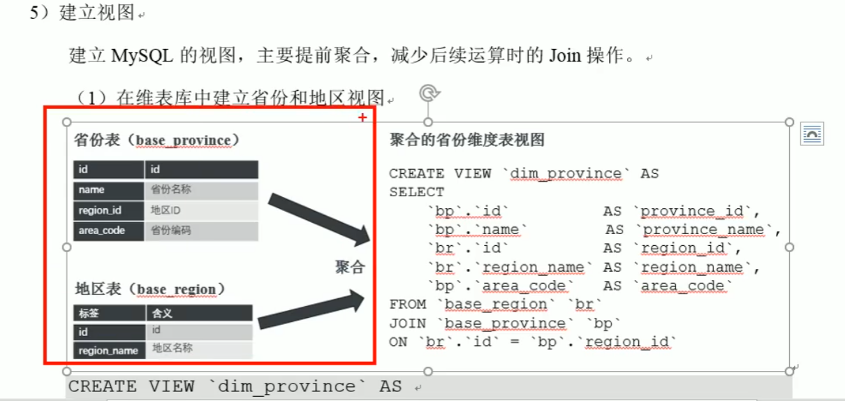 尚硅谷数据仓库 尚硅谷数仓项目资料_尚硅谷数据仓库_52