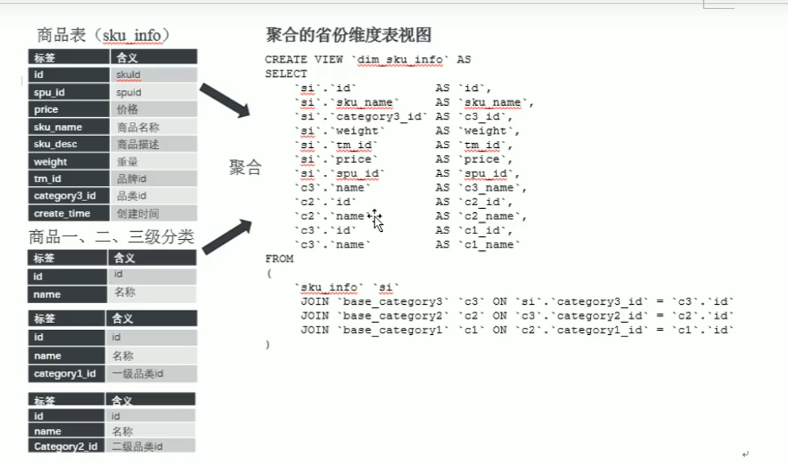 尚硅谷数据仓库 尚硅谷数仓项目资料_数据源_53