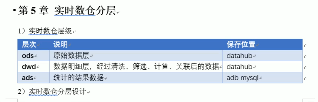 尚硅谷数据仓库 尚硅谷数仓项目资料_尚硅谷数据仓库_55