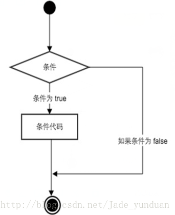 python条件控制语句 python条件语句的基本结构_字符串