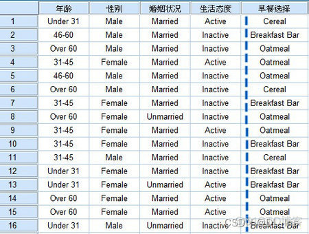 多元回归分析 python 多元回归分析spss步骤_多元回归分析 python