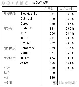 多元回归分析 python 多元回归分析spss步骤_回归_02