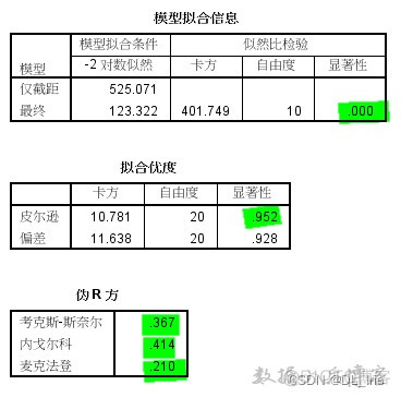 多元回归分析 python 多元回归分析spss步骤_拟合_05