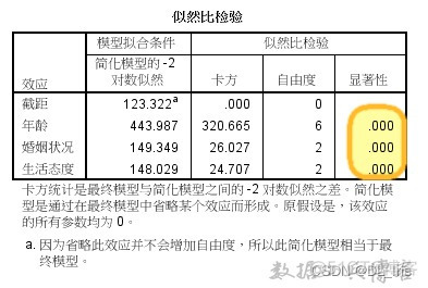 多元回归分析 python 多元回归分析spss步骤_多元回归分析 python_06