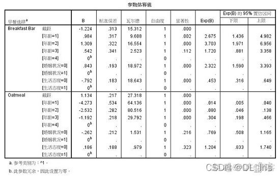 多元回归分析 python 多元回归分析spss步骤_logistic回归_07