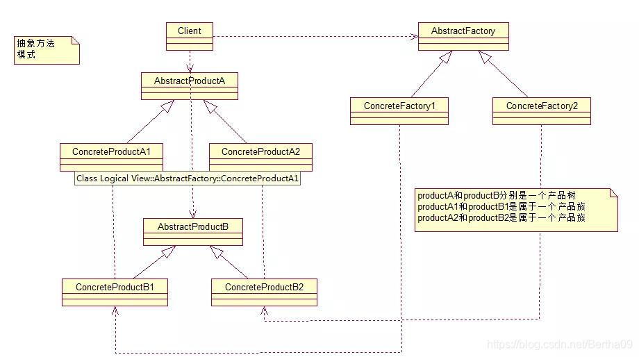 java工厂模式的应用场景 java中的工厂模式的面试题_java工厂模式的应用场景_02