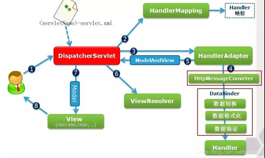 java工厂模式的应用场景 java中的工厂模式的面试题_java工厂模式的应用场景_06