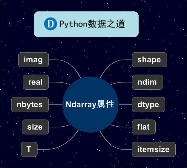 python定义整形数组 python定义一个整型数组_Numpy