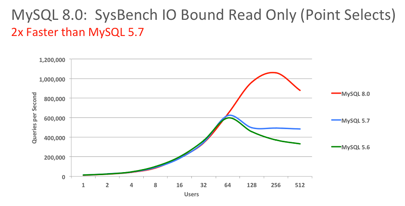 mariadb mysql8 mariadb mysql8 速度_json