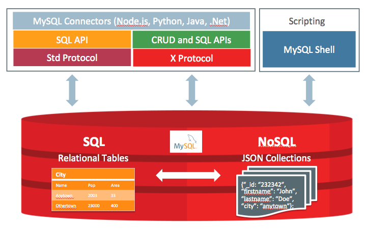 mariadb mysql8 mariadb mysql8 速度_数据库_02