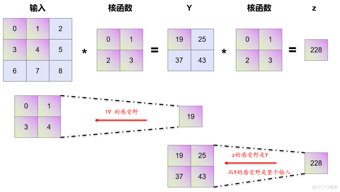 卷积神经网络代码 matlab 卷积神经网络代码讲解_卷积神经网络代码 matlab_12