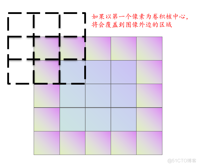 卷积神经网络代码 matlab 卷积神经网络代码讲解_pytorch_13