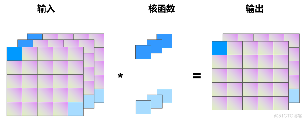 卷积神经网络代码 matlab 卷积神经网络代码讲解_神经网络_45