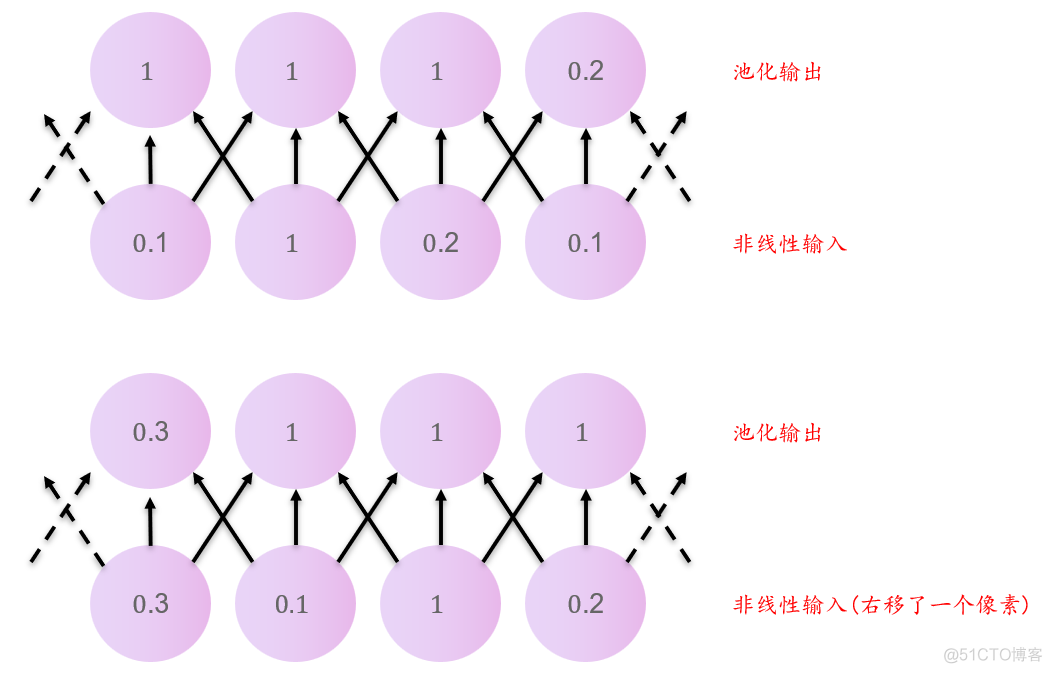 卷积神经网络代码 matlab 卷积神经网络代码讲解_神经网络_48