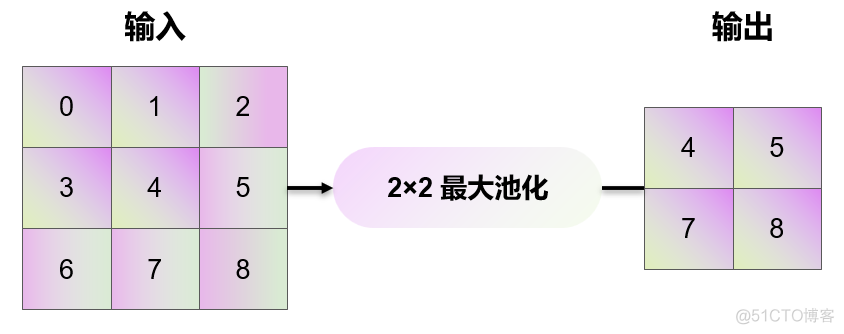 卷积神经网络代码 matlab 卷积神经网络代码讲解_tensorflow_49