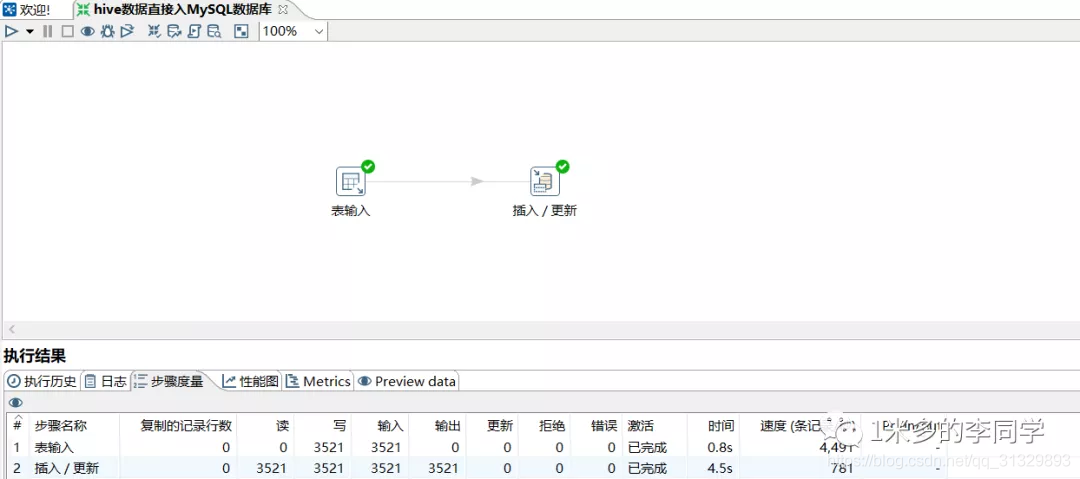 kettle连接hive连不上 kettle hive连接参数_mysql_14