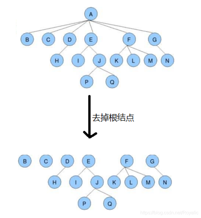 java树类 java树的定义_结点_02