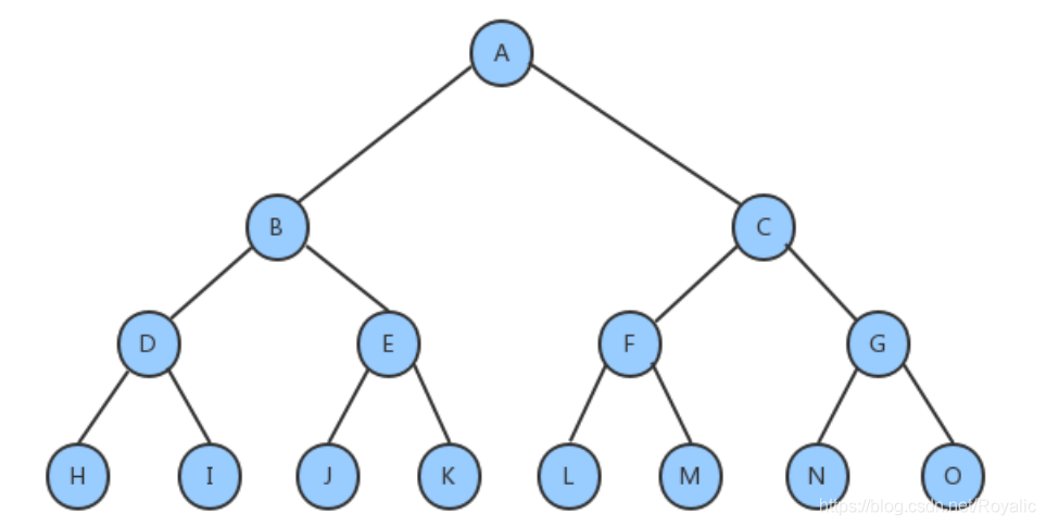 java树类 java树的定义_子树_04