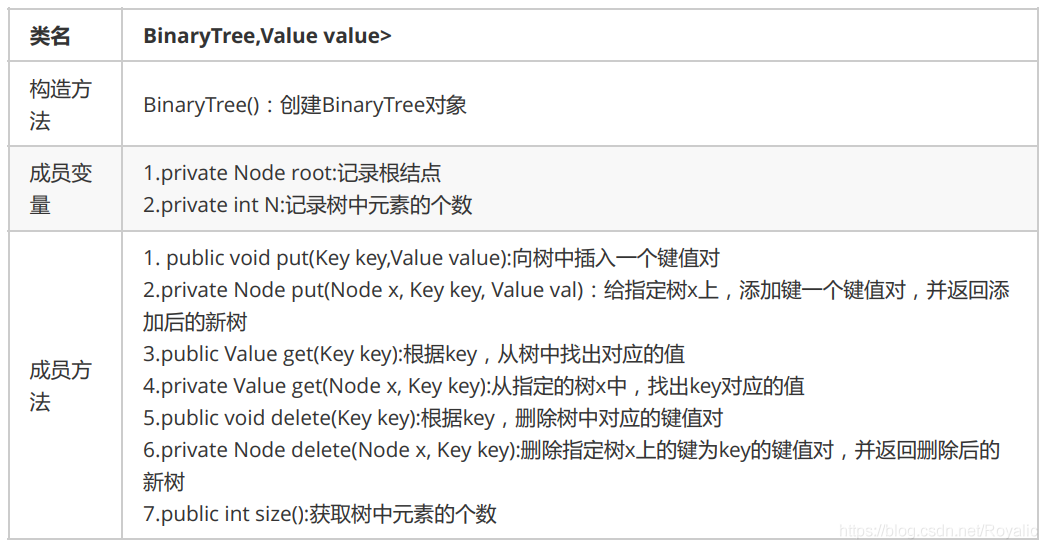 java树类 java树的定义_java树类_07