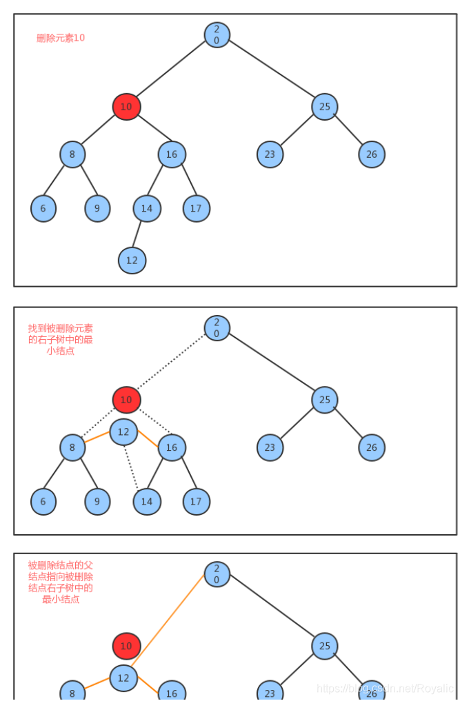 java树类 java树的定义_java_08