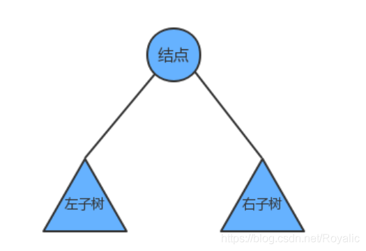 java树类 java树的定义_java_11