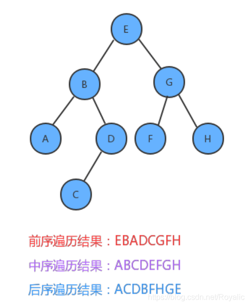 java树类 java树的定义_java树类_12