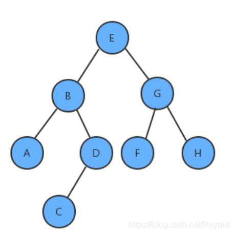 java树类 java树的定义_java树类_13