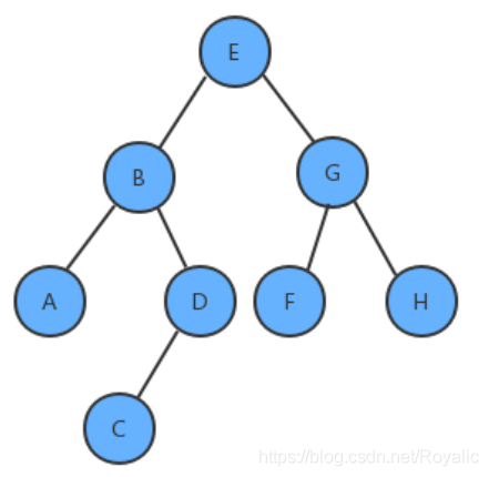 java树类 java树的定义_结点_14