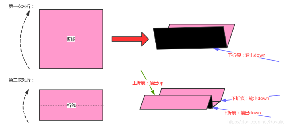 java树类 java树的定义_java树类_15