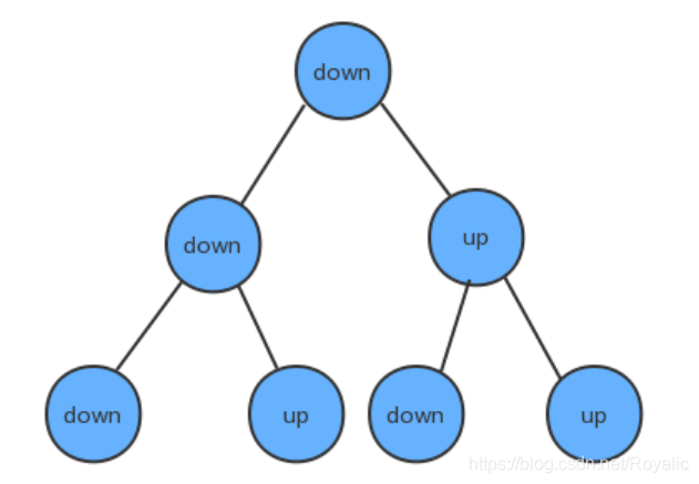 java树类 java树的定义_子树_16