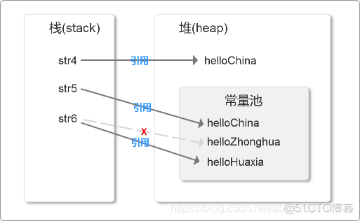 java 定义一个字符串 java定义一个字符串常量_System_03