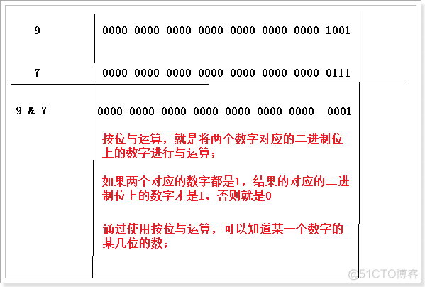 java怎么定义一个字符 java怎么定义字母_java_18