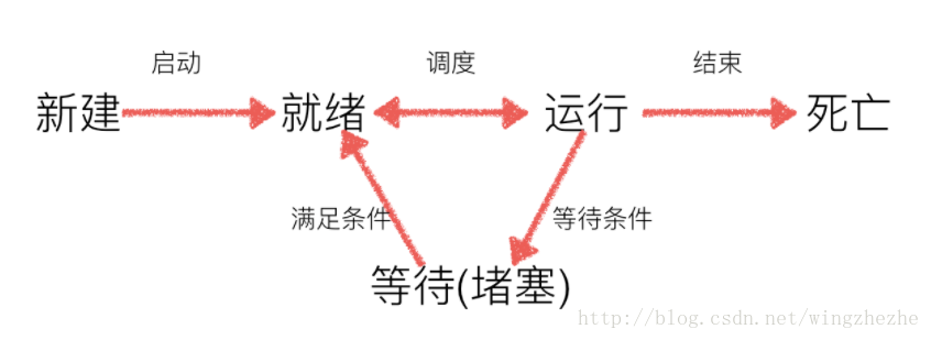 python 两个线程 python线程并行_子进程_02