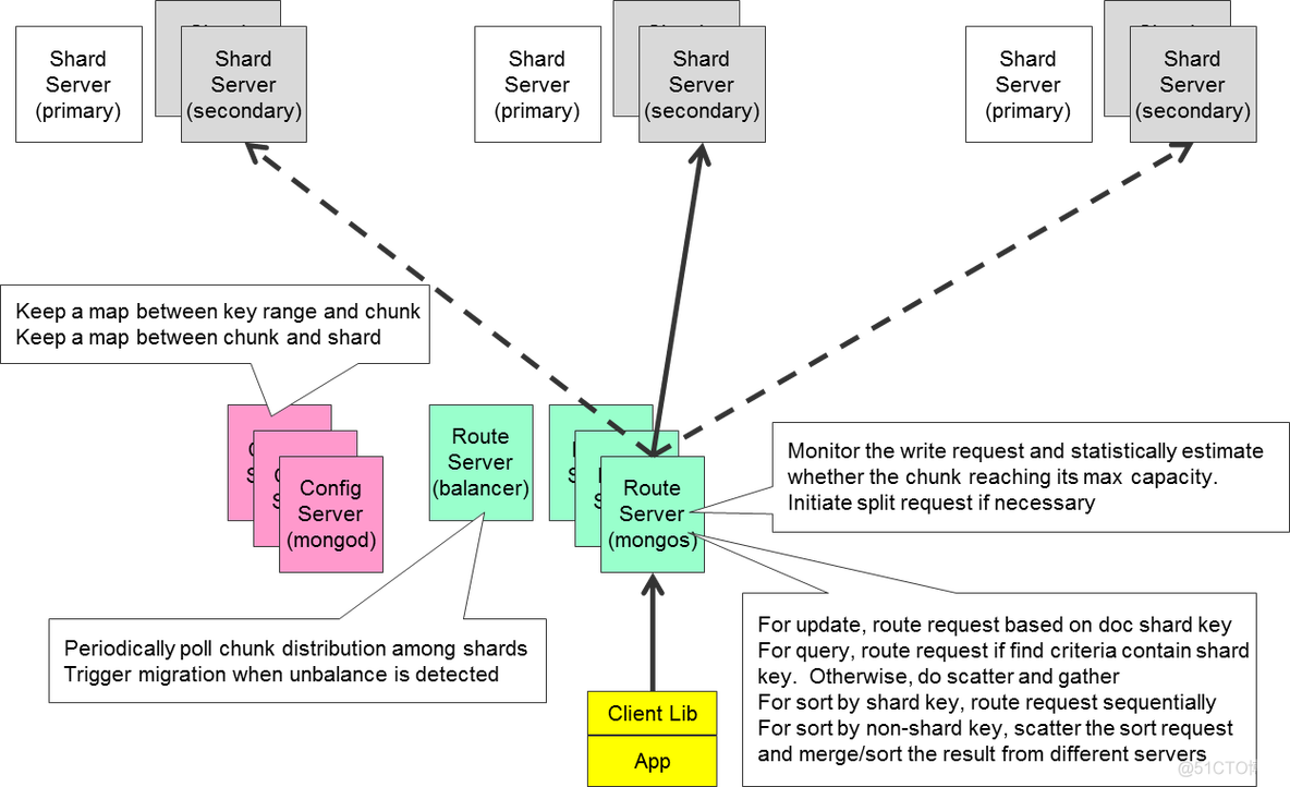 mongodb 图形界面 mongodb er图_数据库_04