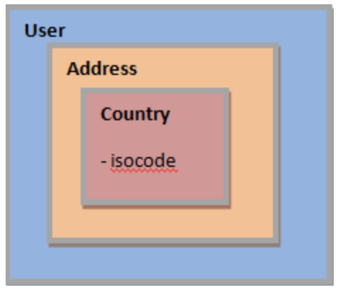 java处理options请求 java options类_List