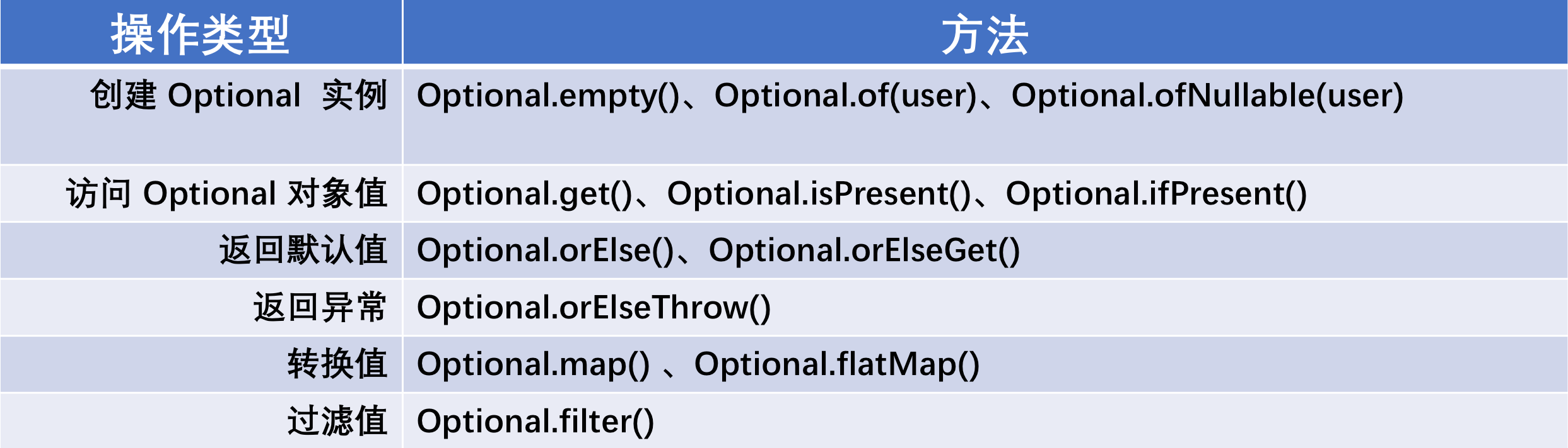 java处理options请求 java options类_User_02