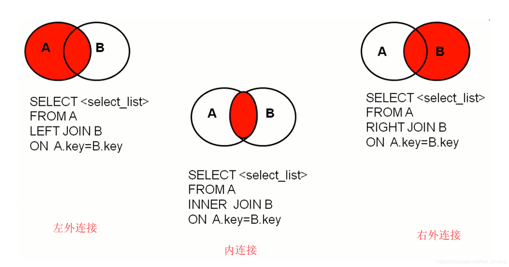 mysql支持m1吗 mysql支持sql99吗_数据库