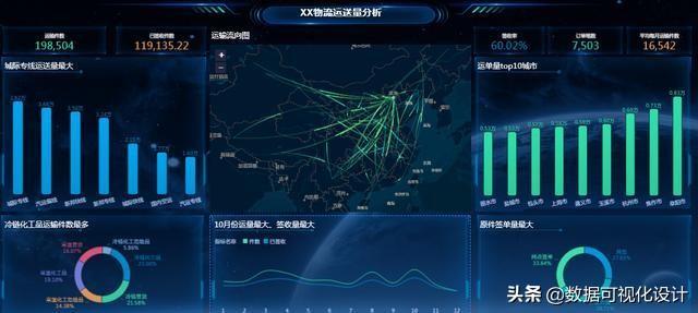 数据可视化常用软件 数据可视化制作软件_数据可视化_05