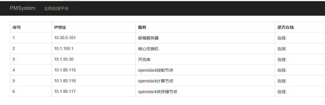 python监控平台 python 网站监控_mysql_03