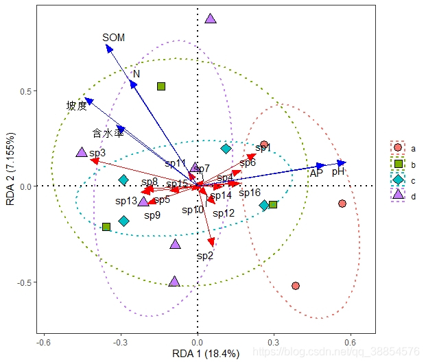 r语言rd r语言rda分析代码_ggplot2