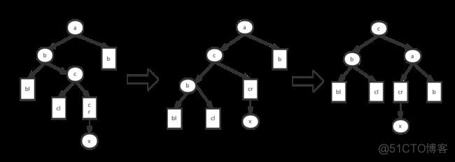 java实现二叉树的构建 java二叉树的建立_System_03