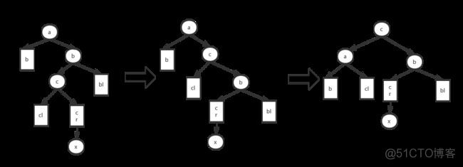 java实现二叉树的构建 java二叉树的建立_System_05