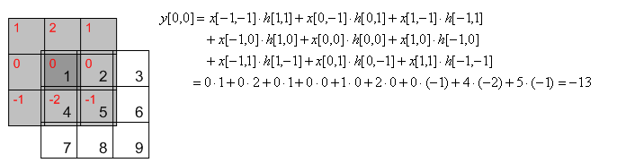 卷积反卷积神经网络 反卷积运算_卷积核_04