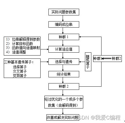 r语言预测函数 r语言实现gam预测_GRNN广义回归神经网络