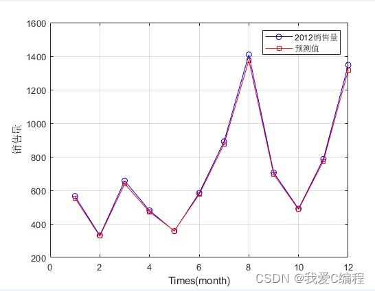 r语言预测函数 r语言实现gam预测_GA遗传优化_07