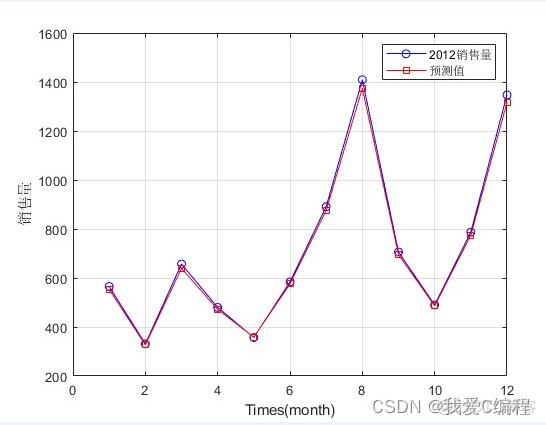 r语言预测函数 r语言实现gam预测_GRNN广义回归神经网络_07