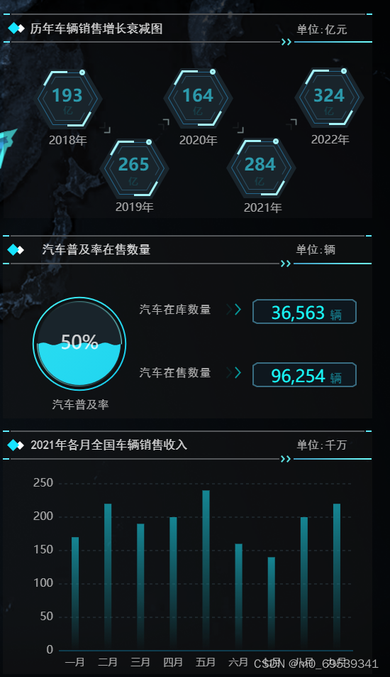 怎样做数据可视化 如何制作数据可视化_设计模式_03