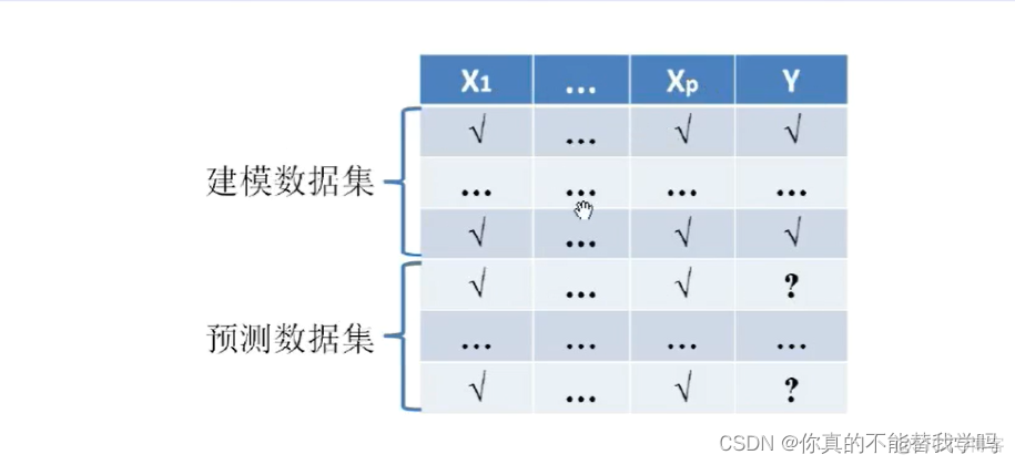 数据挖掘统计 数据挖掘数据_python